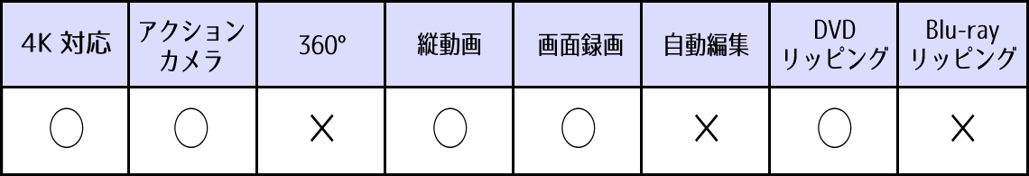 Filmora9の対応機能表