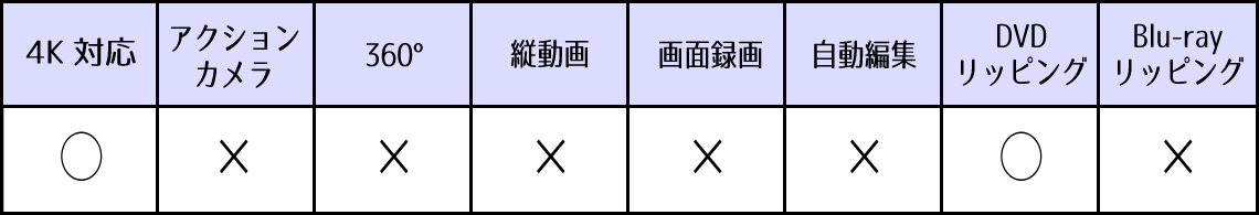 VideoPad 機能