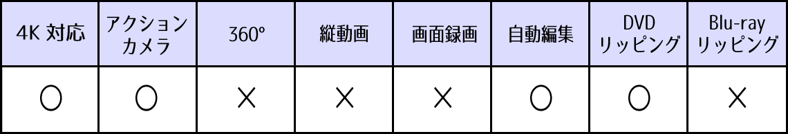 Adobe Premiere Elements 2020 機能