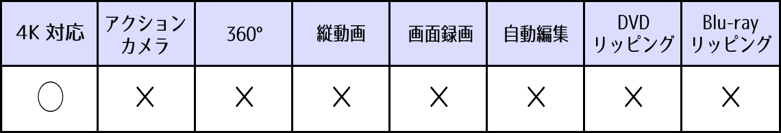 Avidemux 機能