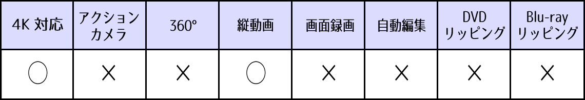 AviUtl 機能
