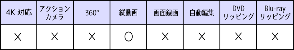 Movie Studio 機能