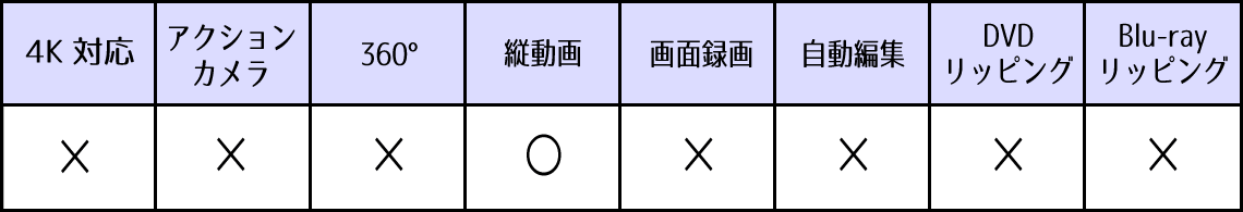 GOM Mix Pro 機能