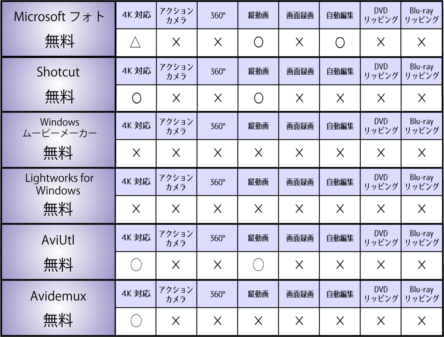 無料動画編集ソフト一覧画像