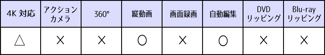 Microsoftフォトの対応機能表