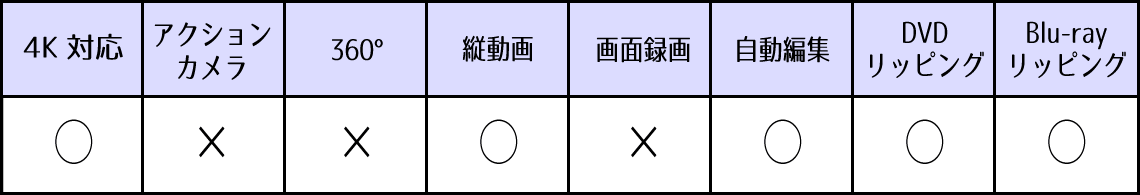 NeroVideo(みんなのフォトムービー) 機能