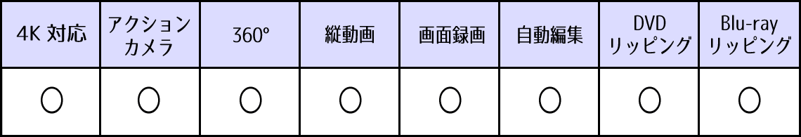 Power Director 機能