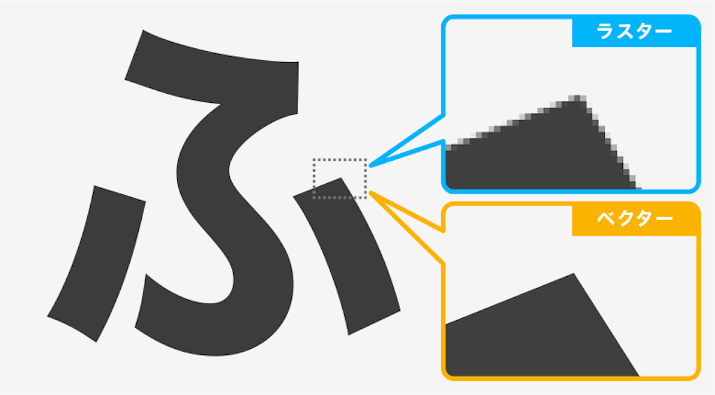 Illustratorのベクター画像と違い、Photoshopはラスター画像といってピクセルの集合体から画像が表示されている