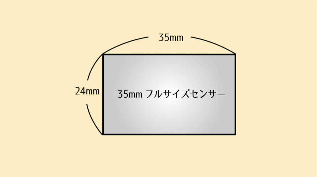 センサー サイズ 縦横比