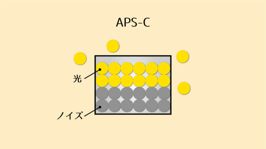 APS-Cの光とノイズ