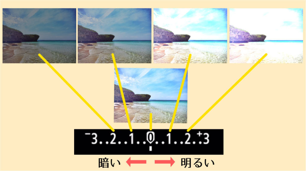 露出補整の調整