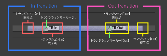 Adobe CC After Effects Animation Composer Starter Sounds 無料 機能 解説 Transition Shifter Shift 機能