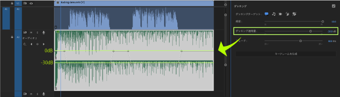 Adobe Premiere Pro エッセンシャルサウンド ダッキング 適用量 dB