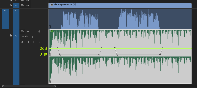 Adobe Premiere Pro エッセンシャルサウンド ダッキング 適用量 dB