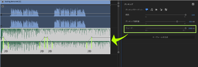 Adobe Premiere Pro エッセンシャルサウンド ダッキング フェード ms