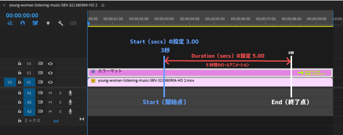 Adobe Premiere Pro After Effects Final Cut Pro X Free Plugin 無料 プラグイン FxFactory FXファクトリー Manifesto 機能 使い方 Animation Timing Duration in seconds 設定