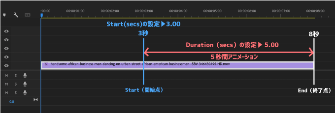 Adobe Premiere Pro After Effects Final Cut Pro X Free Plugin 無料 プラグイン FxFactory FXファクトリー Pan and Zoom 機能 使い方 Animation Timing Duration in seconds 設定