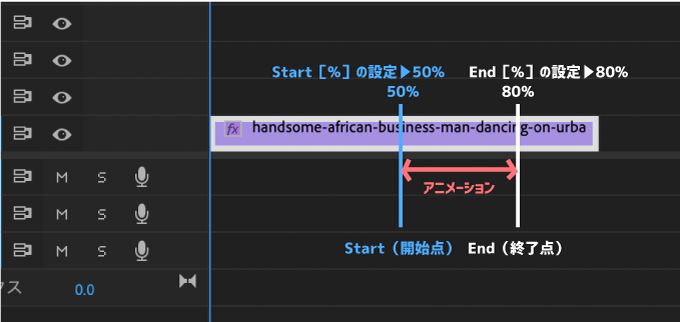 Adobe Premiere Pro After Effects Final Cut Pro X Free Plugin 無料 プラグイン FxFactory FXファクトリー Pan and Zoom 機能 使い方 Animation Timing Duration of the clip 設定