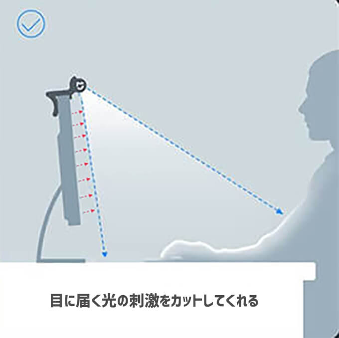 Xiaomi シャオミ Mijia モニターライト 光 反射 ブルーライトカット