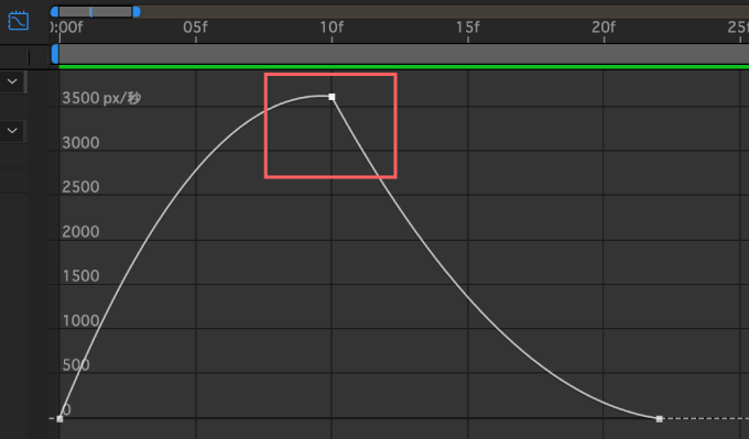 Adobe After Effects Free Script Ease Copy Pass-through ON  イージング コピペ