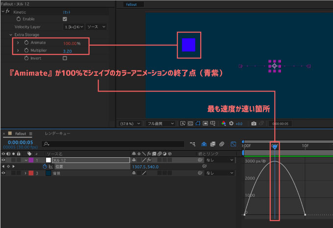 Adobe After Effects Motion4 Kinetic 速度 トリガー 設定