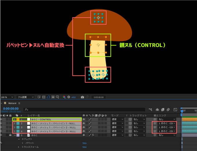 Adobe After Effects Motion4 Pin+ パペットピン ヌル 自動変換