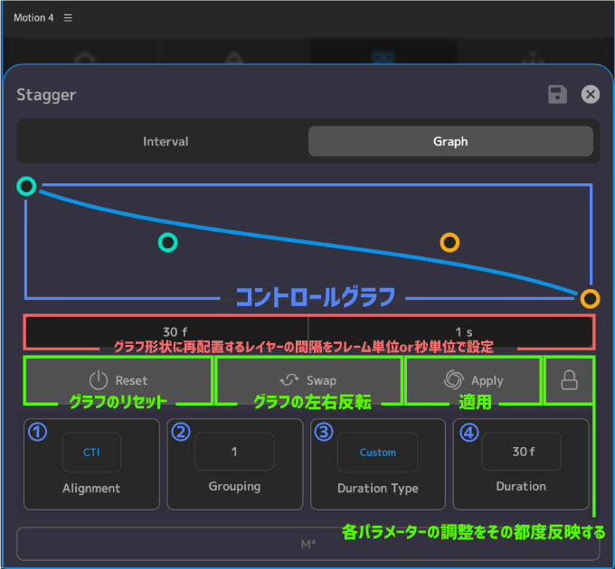 After Effects Motion4 Tools Stagger Graph 機能 設定 使い方