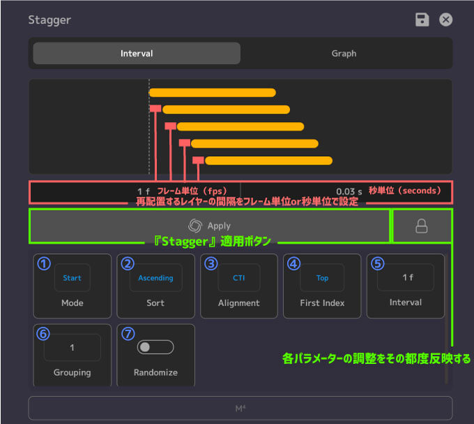 After Effects Motion4 Tools Stagger Interval 機能 設定 使い方