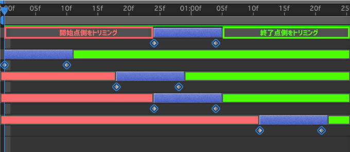 After Effects Motion4 Trim to Keys 使い方 トリミング