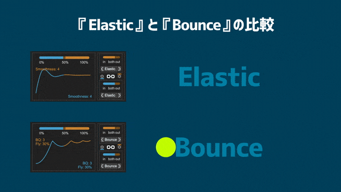 Adobe Premiere Pro Easify Pro おすすめ Bounce Elastic 違い 比較