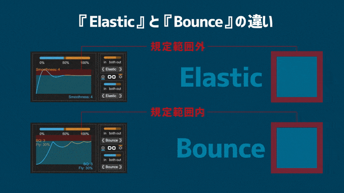 Adobe Premiere Pro Easify Pro Elastic Bounce 違い 比較
