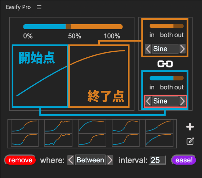 Adobe Premiere Pro Easify Pro in out リンク