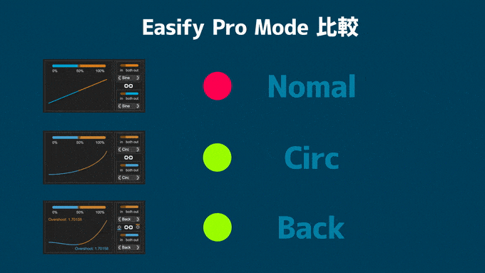 Adobe Premiere Pro Easify Pro おすすめ エクステンション カーブ Back Circ 比較