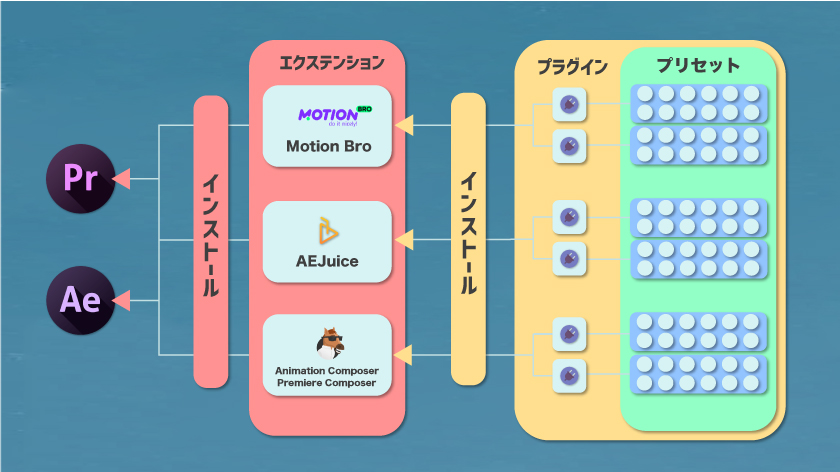 Adobe Premiere Pro Motion Bro 無料 エクステンション 仕組み