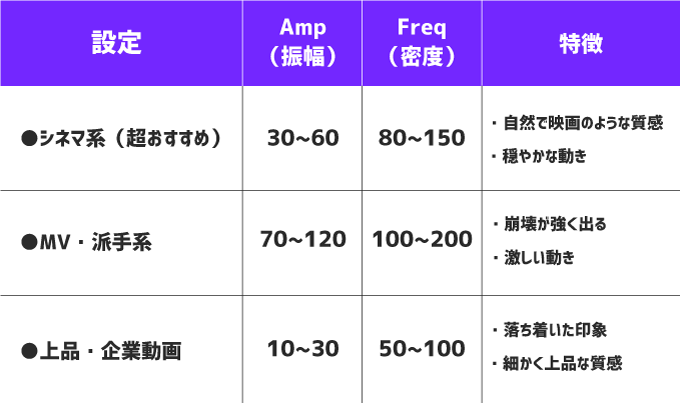 After Effects Dust Transition Gradation Noise 使い方