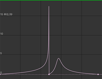 After Effects Exte 使い方 Animation A グラフ カーブ