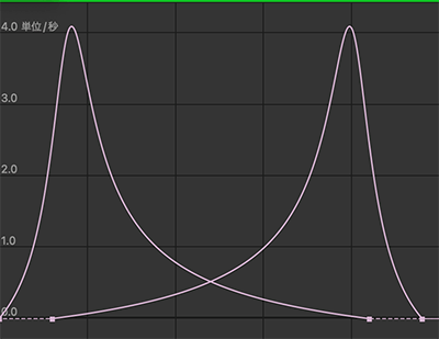 After Effects Exte 使い方 Animation B グラフ カーブ