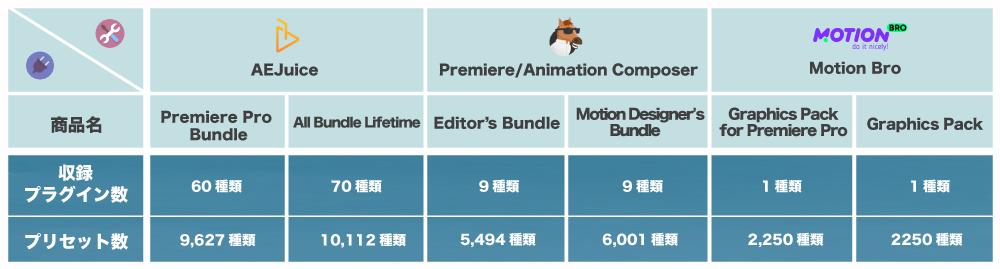 Adobe After Effects Premiere Pro 有料 パック プラグイン プリセット 価格 比較 表